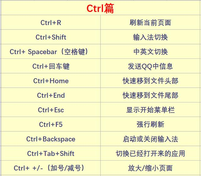 Cedinia 实用技巧快捷键与模板设置演示图