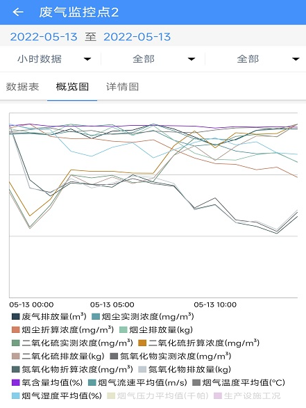 ��ҵ����ͨapp���°�����