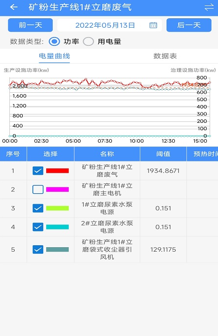 ��ҵ����ͨapp���°�����