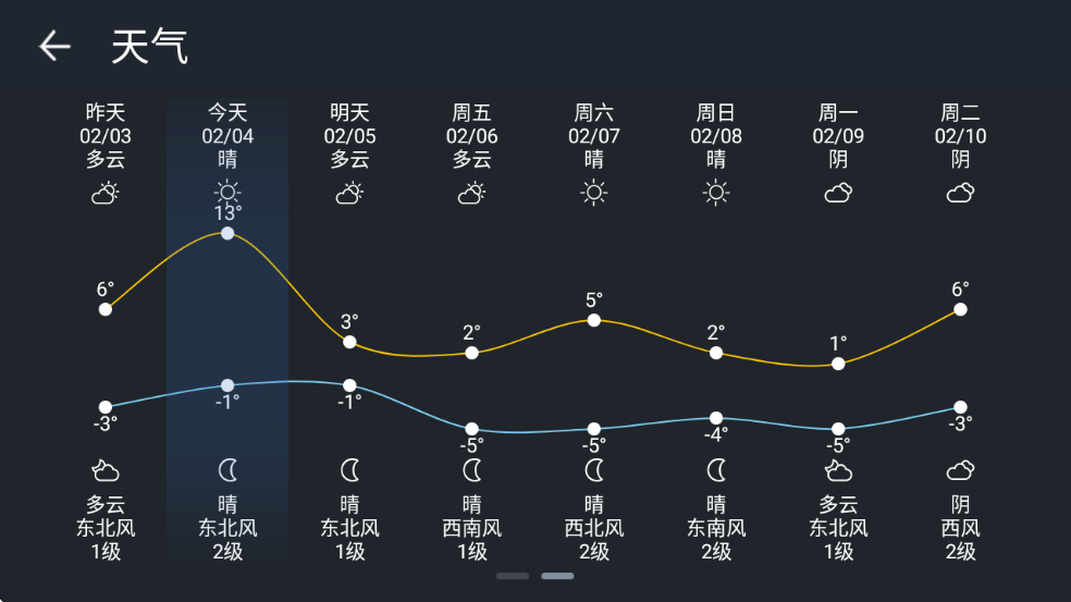 SAICLink���°汾����