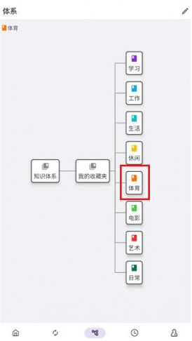 ֪ʶ���������°�