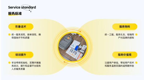 ��Լ��Ħapp���°�