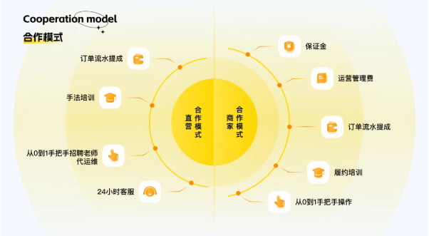 ��Լ��Ħapp���°�