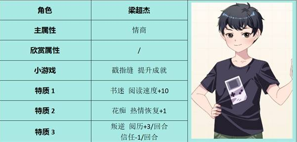 �ص�ѧ��ʱ�����°�