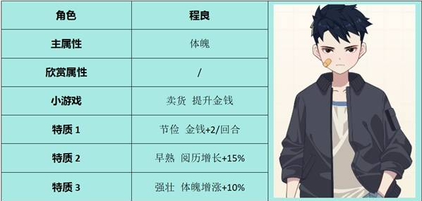 �ص�ѧ��ʱ�����°�