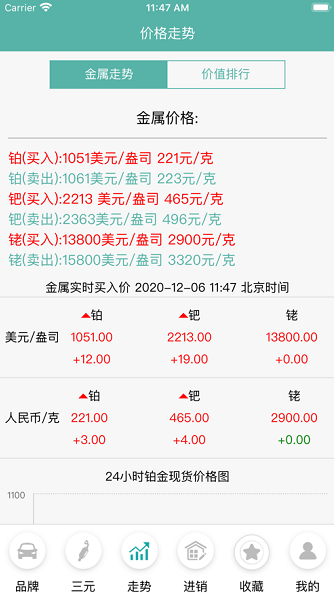 ��Ԫ�߻������app�ٷ���