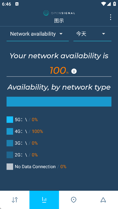 opensignal��׿������