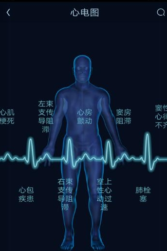 ҽѧͼ�����ֻ�������