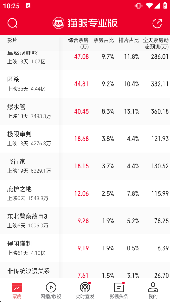 è��רҵ��app�ٷ����ذ�װv8.12.1 ��׿��