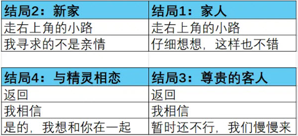 ����������Ϸ