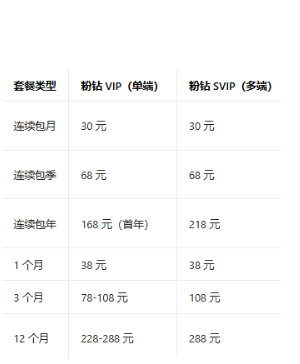 ��ͼ����vip��svip��ɶ���� ��ͼ����vip��svip�۸�