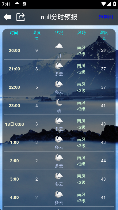 ��ï�������°�����