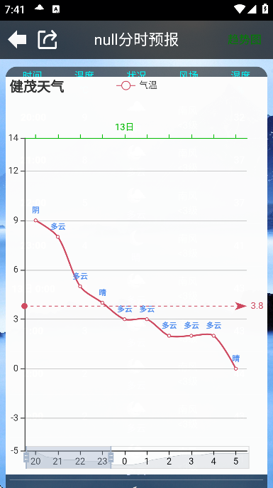 ��ï�������°�����