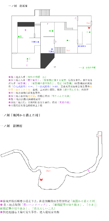 ������Ϸ