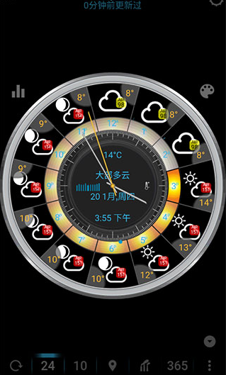 eweatherhd天气预报(eWeather HDF) eweatherhd天气预报(eWeather HDF)