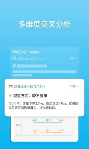 ��Ʒ��֬��app���ذ�׿��(PICOOC)v4.13.9 �ֻ���