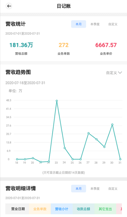 ����ҽ��app���°�