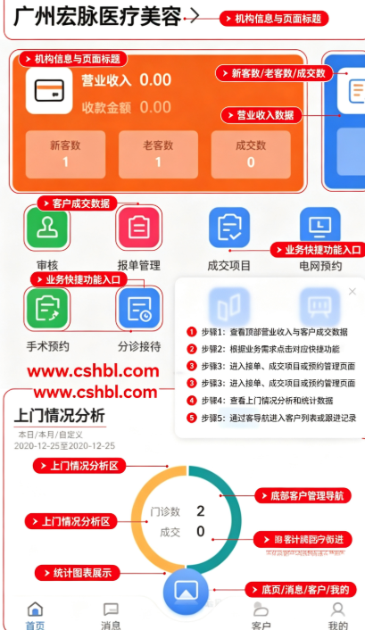 ����ҽ��app���°�
