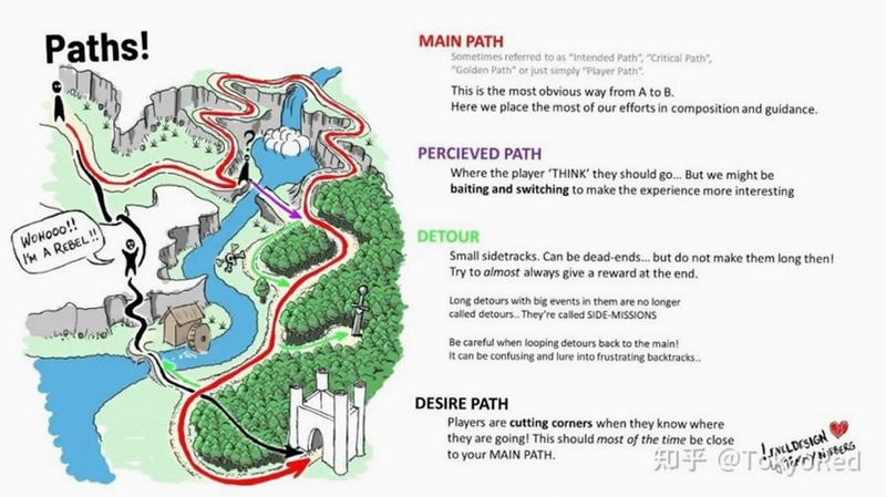 Pathway ·��1.0