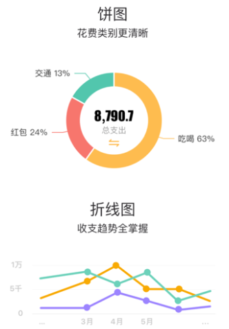 Ȧ���˱�app���°�����