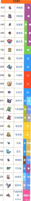 Pokemon FireRed ���鱦���Σ����ڴ����ֻ��2026 ������