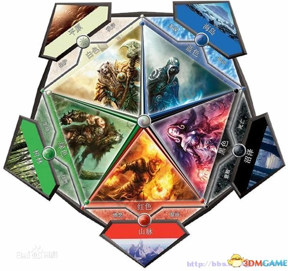 �����ƶԾ�����Դ Magic Duels: Origins2026 ���İ�