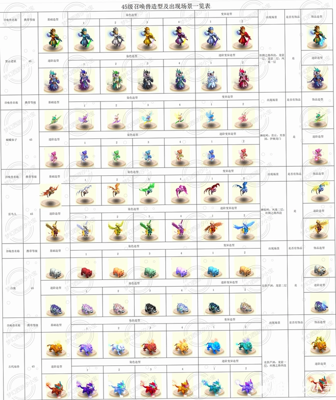 �ٻ���RPG Summoner RPG2026 ���İ�
