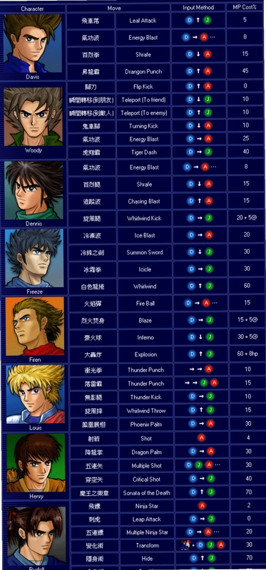 lf2���� Little Fighter 2 ����2.0 ����