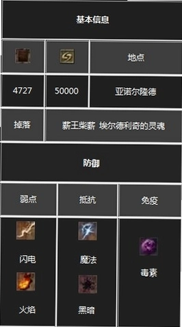 ���������� Eldritch2026 ���°�