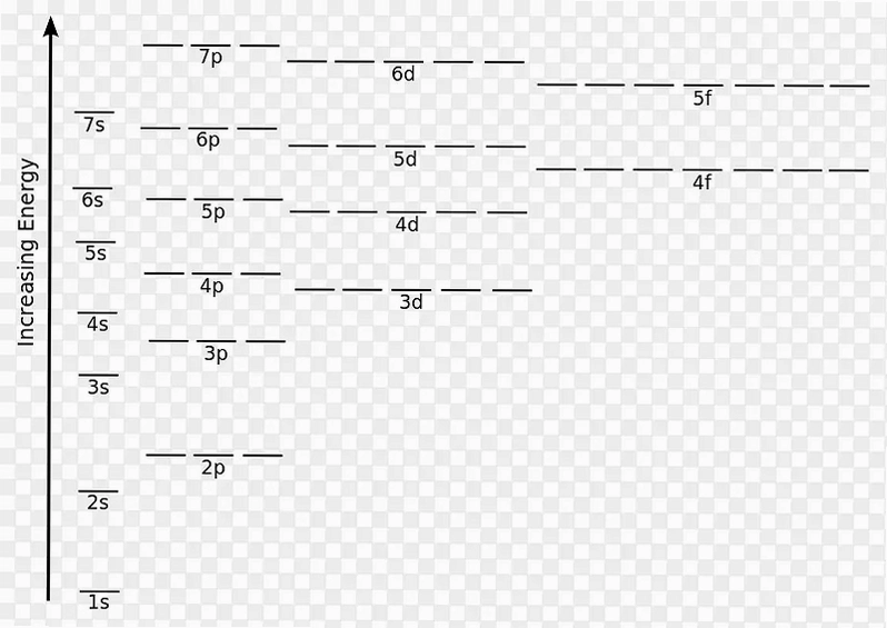 ԭ�ӹ�� Atomic Orbitals2026 ���°�