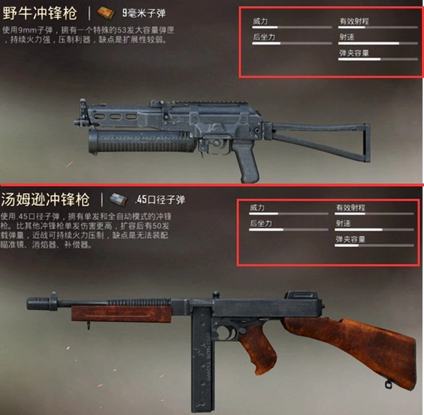 ǹ���ӵ� Guns  Bullets2026 �����Ϸ