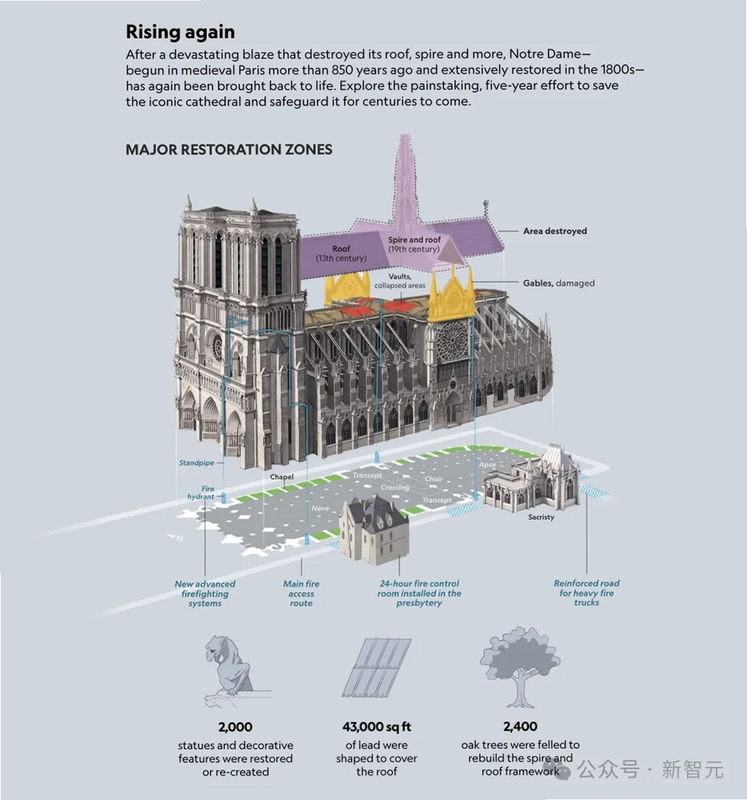 ���������:����ʥĸԺ Monument Builder: Notre-Dame2026 ģ�⽨����Ϸ