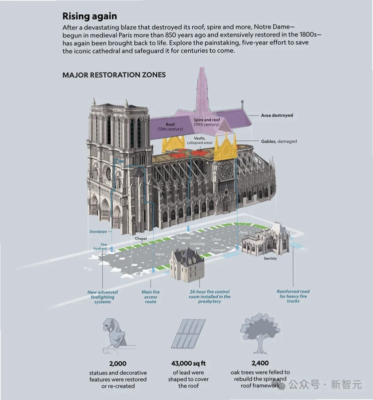 ���������:����ʥĸԺ Monument Builder: Notre-Dame de Paris1.0.2 2026 ģ�⽨����Ϸ