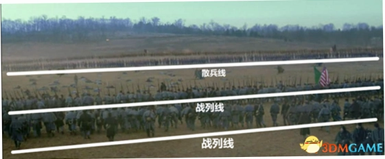 �����ϱ�ս�� Ultimate Civil War Battles2026 ���İ�