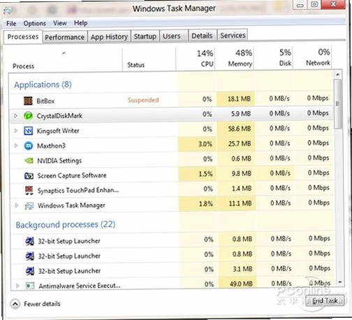 i wanna be the win8 taskmgr ��֤����ϵͳ��ʷ�Ĺ�����Ʒ1.0 ��Ѱ�