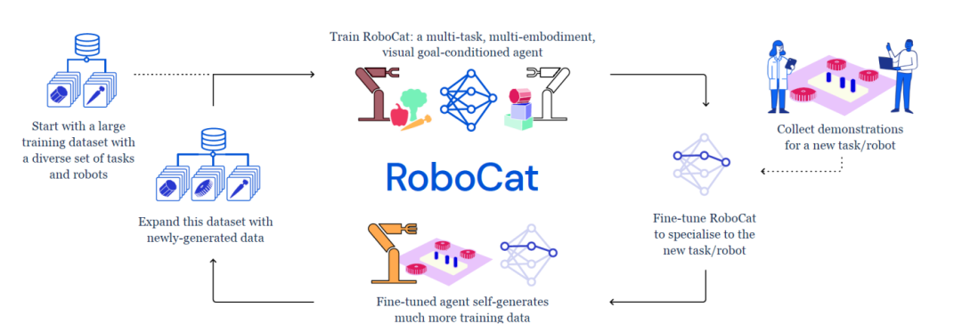 è����������°�(Gato Roboto) �������� ��������
