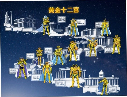 圣斗士黄金十二宫 Saint Seiya Golden Twelve Palaces2026 官方正式版 圣斗士黄金十二宫 Saint Seiya Golden Twelve Palaces2026 官方正式版