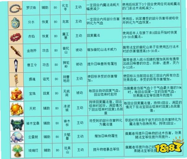 十大法宝 10talismans1.0 绿色硬盘版 十大法宝 10talismans1.0 绿色硬盘版