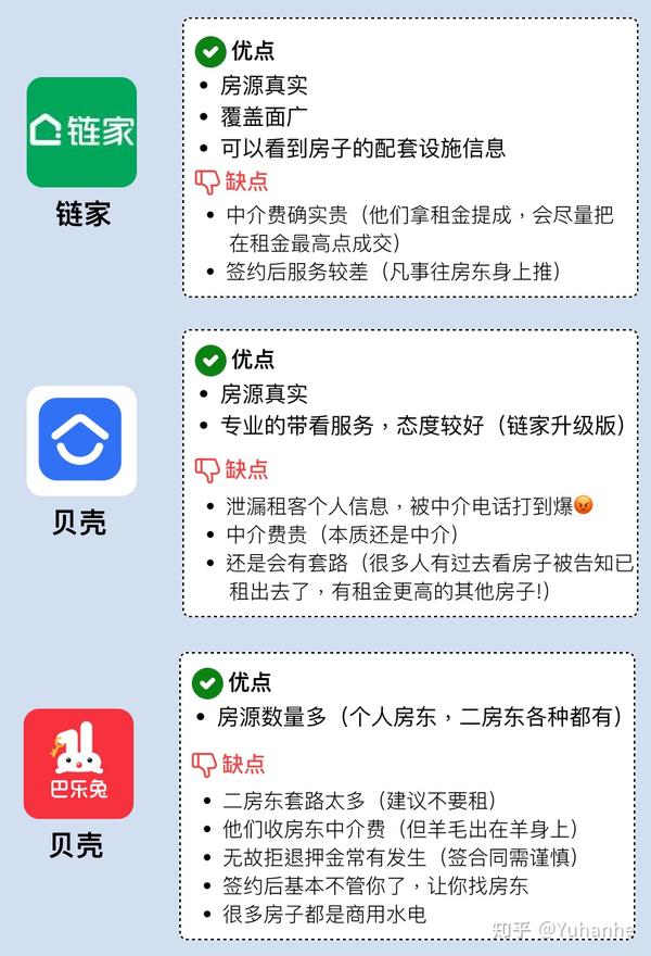 Ԣ�й�Ԣapp�ֻ���(Ԣ+) �ⷿ�ܿ�ָ�� ʵ�ü���