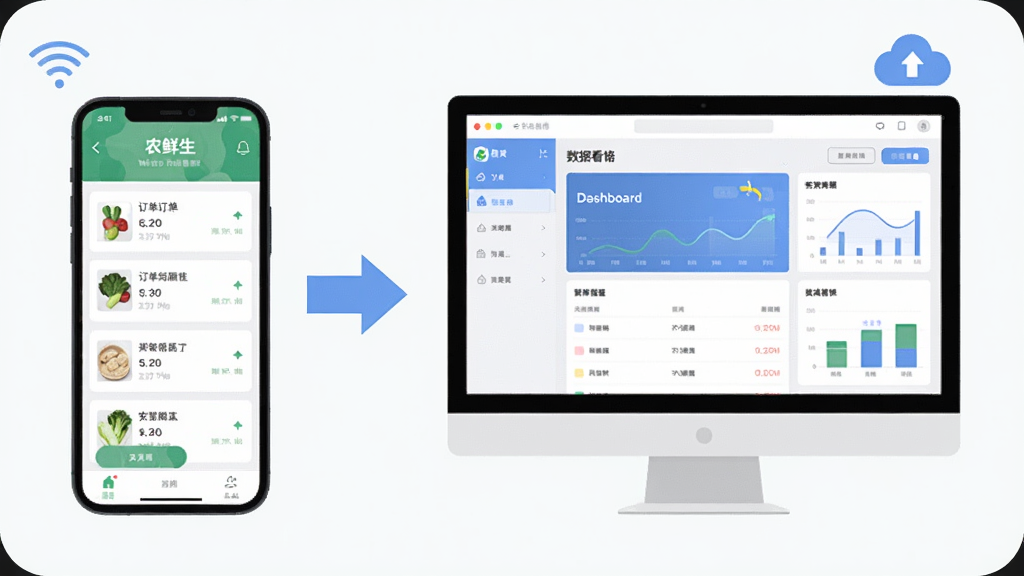 展示“农鲜生”在手机与电脑上使用的场景,左侧手机屏幕显示订单列表,右侧电脑模拟器窗口显示数据看板,中间有同步箭头,背景简洁浅色,扁平化风格,细节包含WiFi图标与云备份符号,画质干净,无多余元素