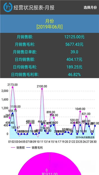 ��ͳ��������ϵͳ1.0.0 ����������������