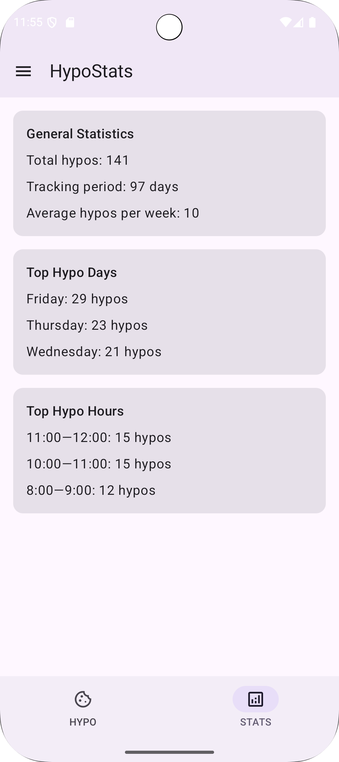 HypoStats0.5.8 ����ͳ�Ʒ���
