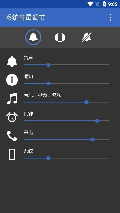 A2DP Volume ��׿�� �������ڽ���