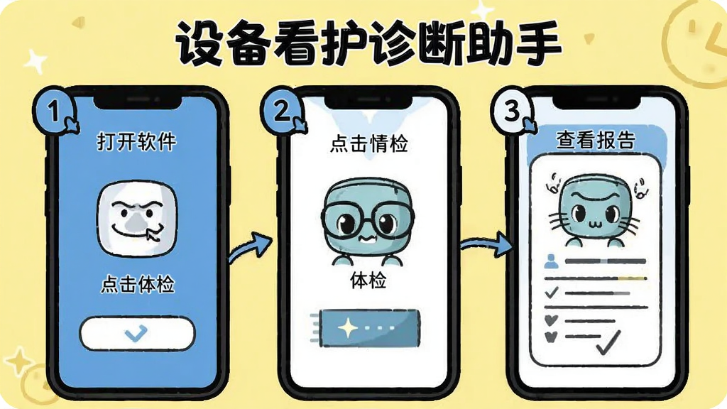 设备看护诊断助手使用教程示意图,手机屏幕显示操作步骤,包括打开软件、点击体检、查看报告,以漫画风格呈现,背景为浅黄色,步骤用数字标注,画面干净,带有“设备看护诊断助手”文字。