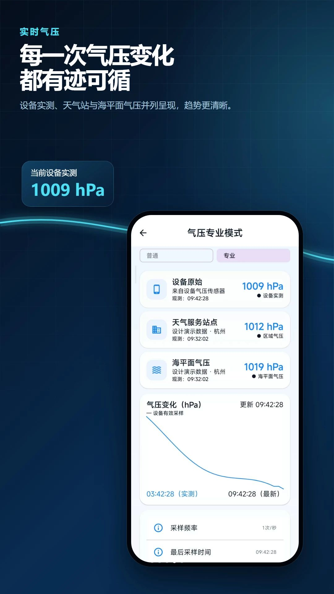 ��ѹ�¶ȼ���ѹ������2.6.231.2-pro ��׼��ѹ���β���