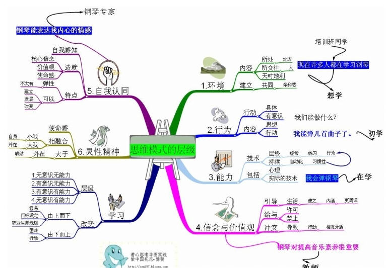 iMindMap12.0 ˼ά��ͼ���ƹ���