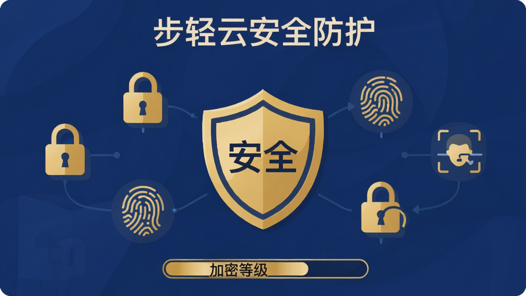 ���壺�����ư�ȫ�������棬��������Ϊ����ͼ�꣬��Χ���Ƽ�������ָ�ơ�����ʶ���ͼ�꣬���֣����ĶԳƣ����ƾ��У�ͼ�껷�����У��Ű棺�Ϸ���ʾ�������ư�ȫ���������⣬�·�Ϊ���ܵȼ�������񣺱�ƽ���廭�������ɫ��������ɫͼ�꣬ϸ�ڣ��������С���ȫ��������������Ϊ�պ�״̬�����ʣ����壬�ɾ����޶���Ԫ�ء�