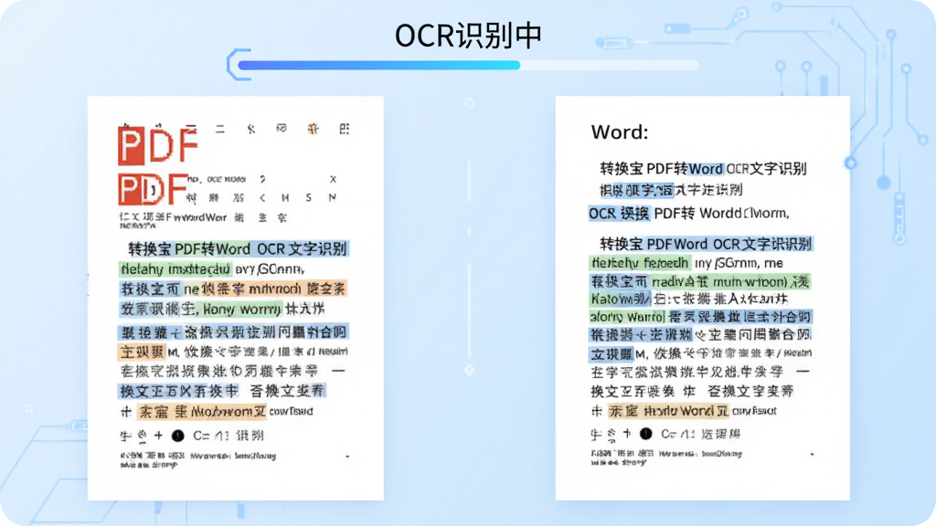 һ��չʾת����PDFתWord OCR����ʶ���ܵ�ʾ��ͼ�����Ϊһ��ɨ���PDFҳ�棬�Ҳ�Ϊʶ����Word�ĵ������ֱ�������ע������Ϊǳ��ɫ���Ϸ��С�OCRʶ���С��Ľ�����ʾ��������Ƽ��У������������ɾ��޶���Ԫ��