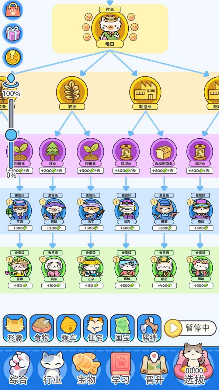 ����è�����ҵ���°����� è�岼�� è������ ������Ϸ