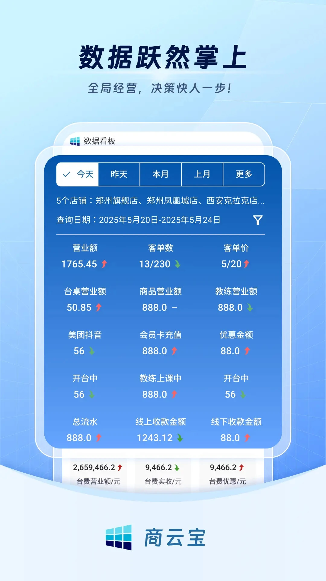 ���Ʊ�3.5.6 ��������